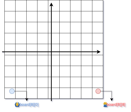 programmers-intersections-Page-1.drawio (2).png
